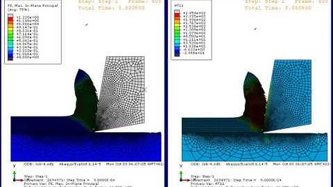 Abaqus CAE explicit coupled thermo-mechanical orthogonal cutting PE and Temperature