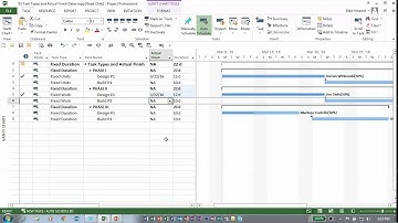 Interaction with Actual Finish Dates (Continued): MS Project Task Types Part 13