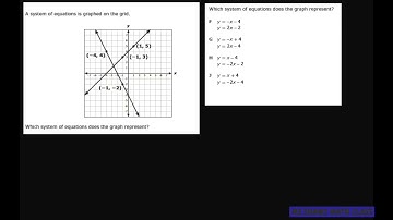 2019 Staar Released Exam Algebra 1 #20