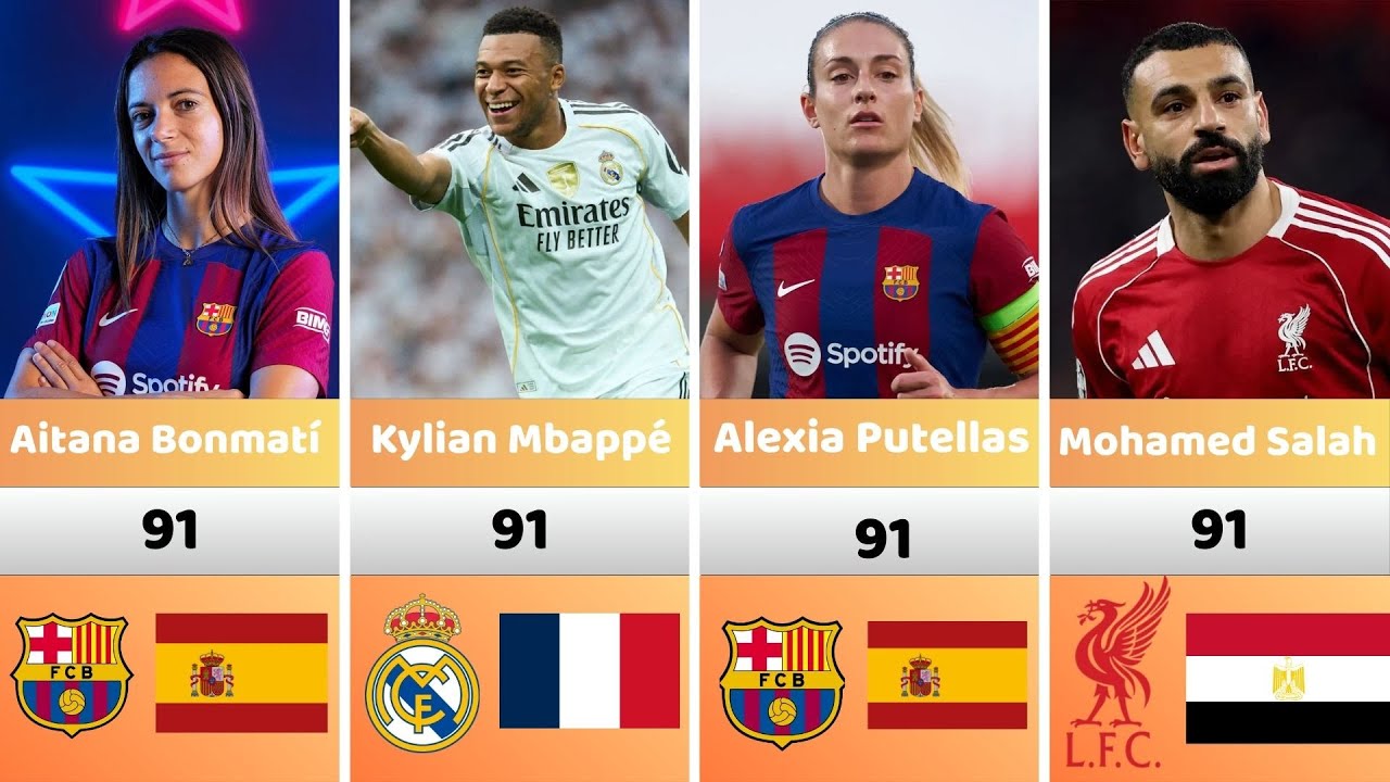 Top 300 FC 26 TOP 50 Highest Rated Players ⭐ OFFICIAL RATINGS Messi, Mbappé ...