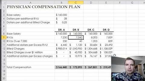 Excel Video 340 Scenario Manager Pivot Table and Merging Scenarios