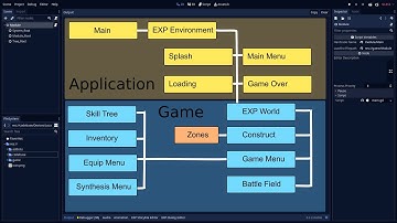 Divide and Conquer Game Development with Modules in Godot | Game Dev Tutorial 15