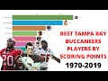 Best Tampa Bay Buccaneers Players by scoring points 1970-2019