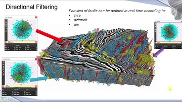 E-Class - Automatic Fault Extraction in PaleoScan™ 2019