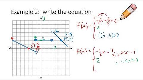Writing Equations of Piecewise Functions