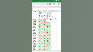 Excel教程：实用和生动的考勤表与条件格式