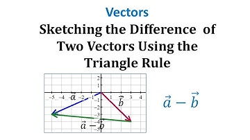 Graph the Difference of Two Vectors Using the Triangle Rule