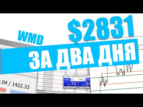 Видео: Какво представлява стратегията за четене на глас?