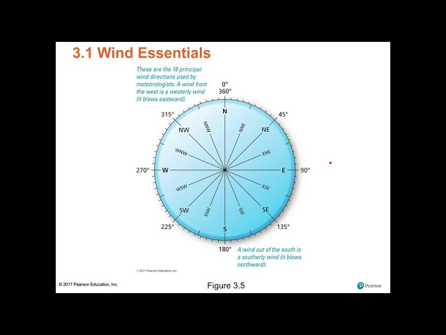 Ch03: Pressure, Winds, & Currents bad