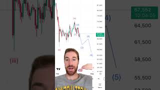 Bitcoin Daily Update!