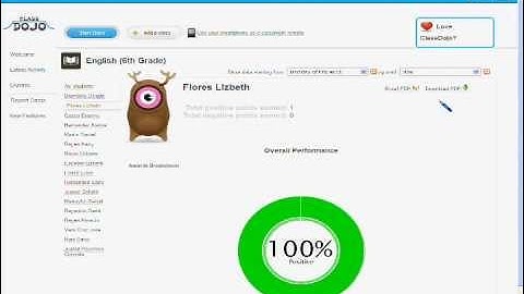 ClassDojo Demonstration & Tutorial