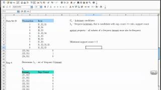 Frequent Pattern Mining - Apriori Algorithm