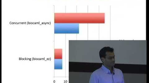 Biocaml: The OCaml Bioinformatics Library