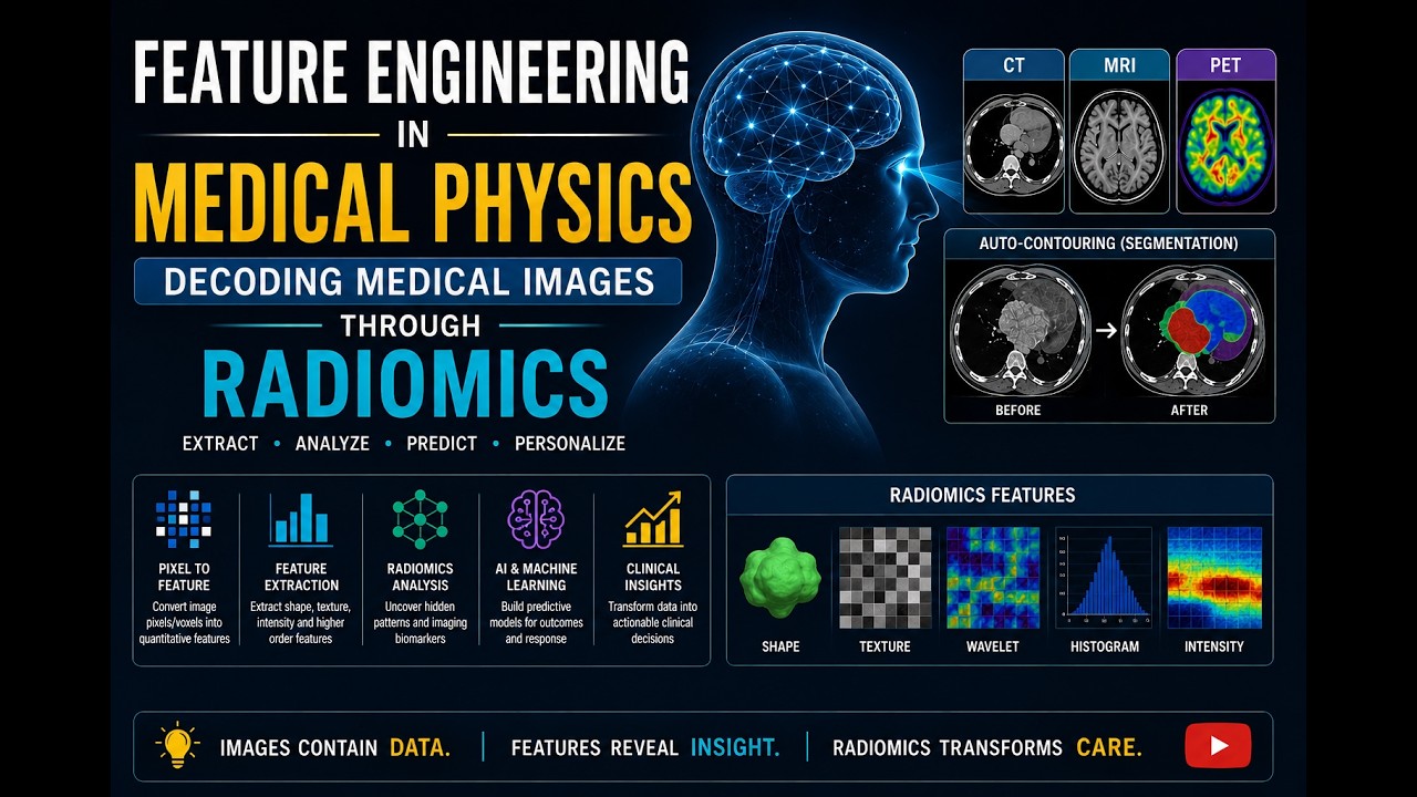 Draw Decoding Medical Feature Engineering in Medical Physics: Decoding Medical Images Through ...