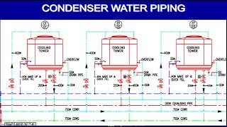 Condenser water pipe Schematics | How to read HVAC engineering drawing