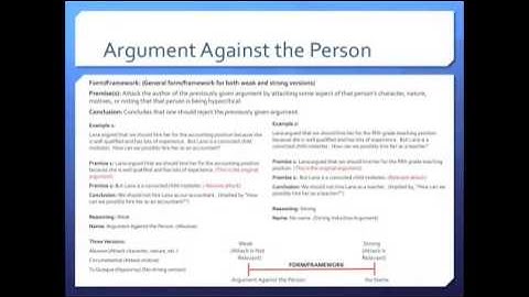 3.2: Introduction to Logic w/ Cecilea Mun (Fallacies of Relevance)