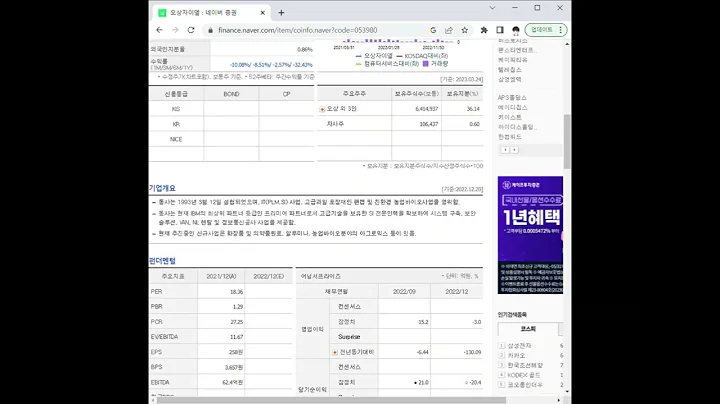 053980오상자이엘 주가 전망 및 차트 분석