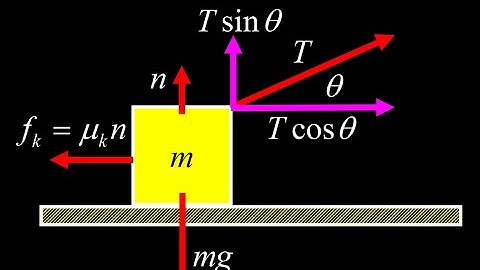 Find the angle giving maximum acceleration for a block pulled with kinetic friction.