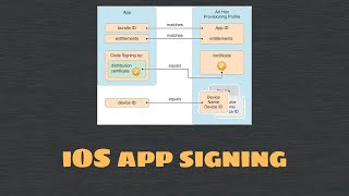TechTalk | Overview of iOS app signing
