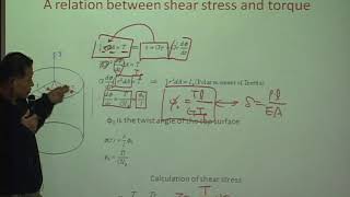 12th Solid Mechanics by Sung Ha shaft and twisting deformation II-2011