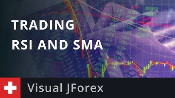 Automatic Trading: RSI and SMA