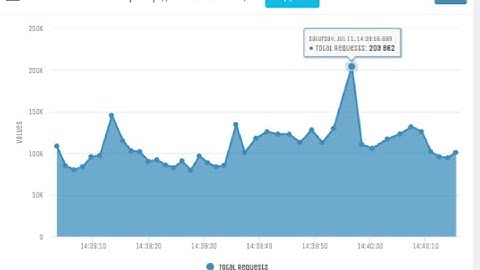 FREE DDOS || БЕСПЛАТНЫЙ ДДОС || FREE BEST BOOTER || 100K+ R/S || FREE CF-BYPASS 2020