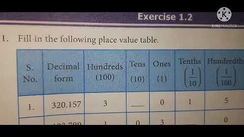 Std 7th Maths TN(SAMACHEER)TERM2 Chapter1 Number System Exercise 1.2