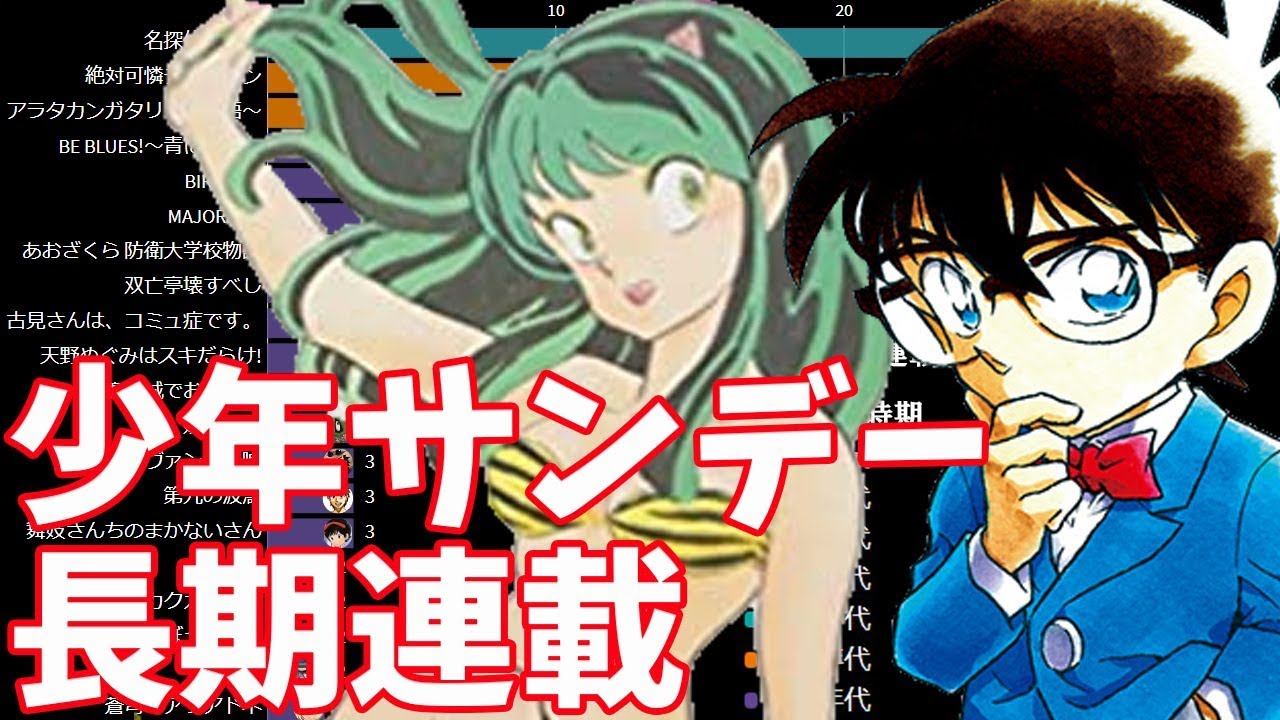 週刊少年サンデー 長期連載マンガの推移 2年以上連載 創刊 年 Youtube