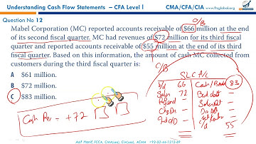 R23 - Understanding Cash Flow Statements (Curriculum EOC Questions)