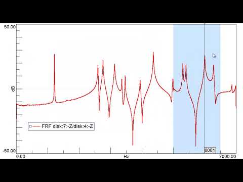 Simcenter Testlab Peak Valley Zoom