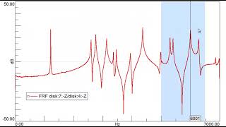 Simcenter Testlab Peak Valley Zoom