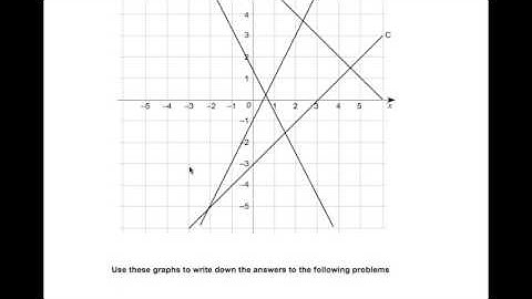 AQA Topic Test - Further Equations and Graphs (worked solutions)