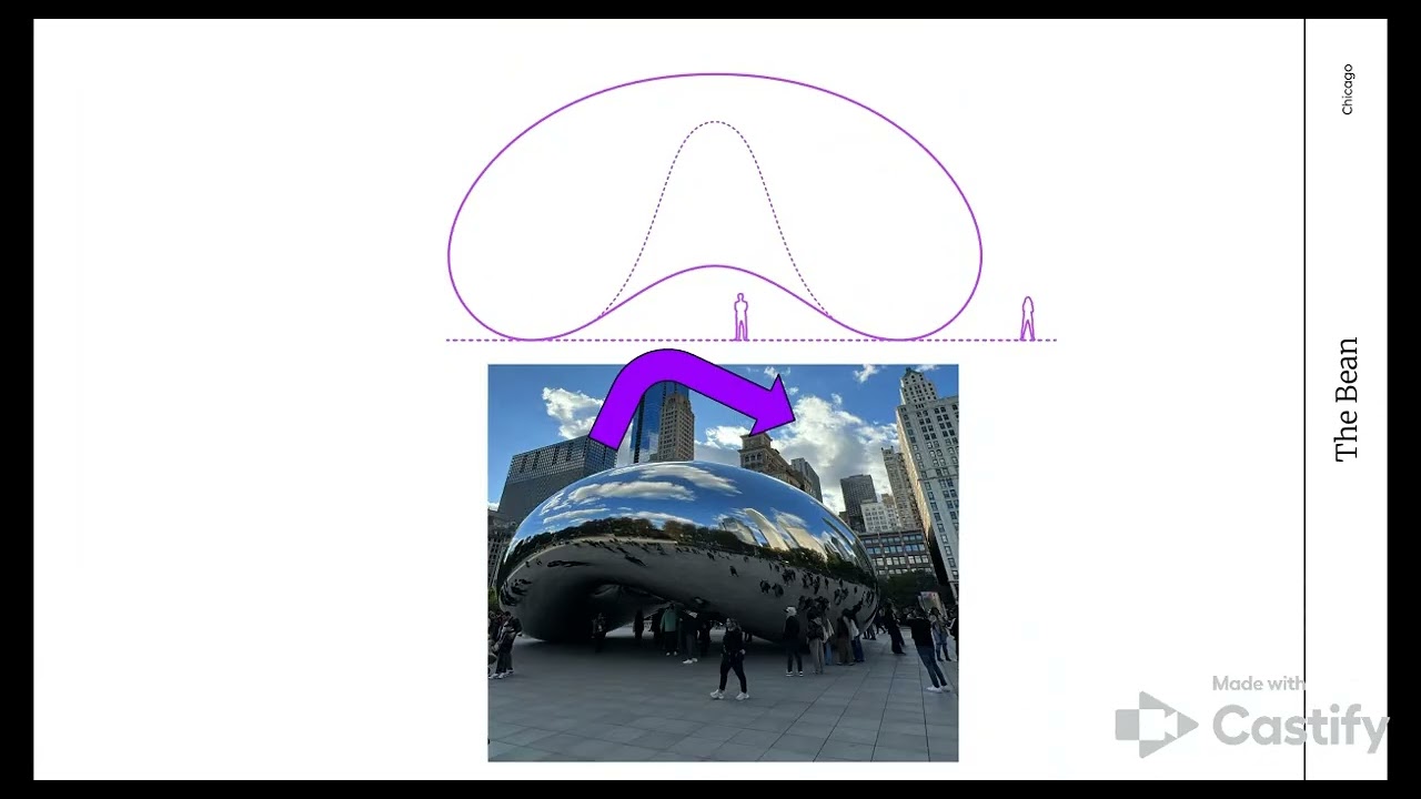 ART FIND: the bean - Google Slides - Screencastify - January 23, 2026 9:38 PM
