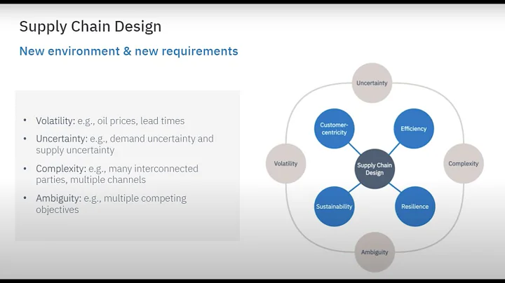 Analytics Driven Supply Chain: Design Key Challenges and Opportunities