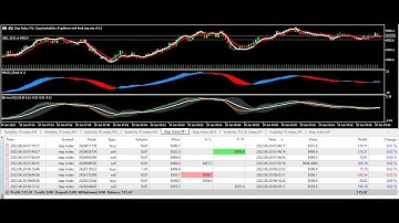 The best strategy for Scalping STEP INDEX on DERIV,.....MAKING MONEY DAILY