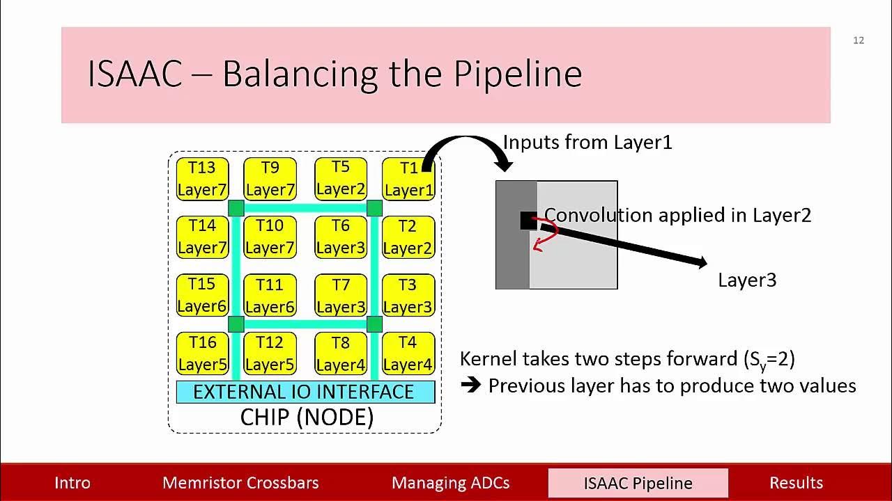 Intel gaussian and neural accelerator. Intel gaussian and neural accelerator