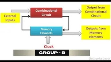 Sequential Logic Circuit Part 4।।Analog and Digital Electronics।। Dee 2nd Year।। Diploma Electronics