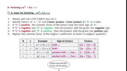 (8.2) : Solving Equations by Factoring  〖ax〗^2+bx+c - ( Part 1)