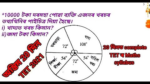 Complete Maths for ATET2021 in 20days. Daily one video and get 30/30in Assam TET2021.