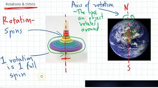 2 - Rotations & Orbits