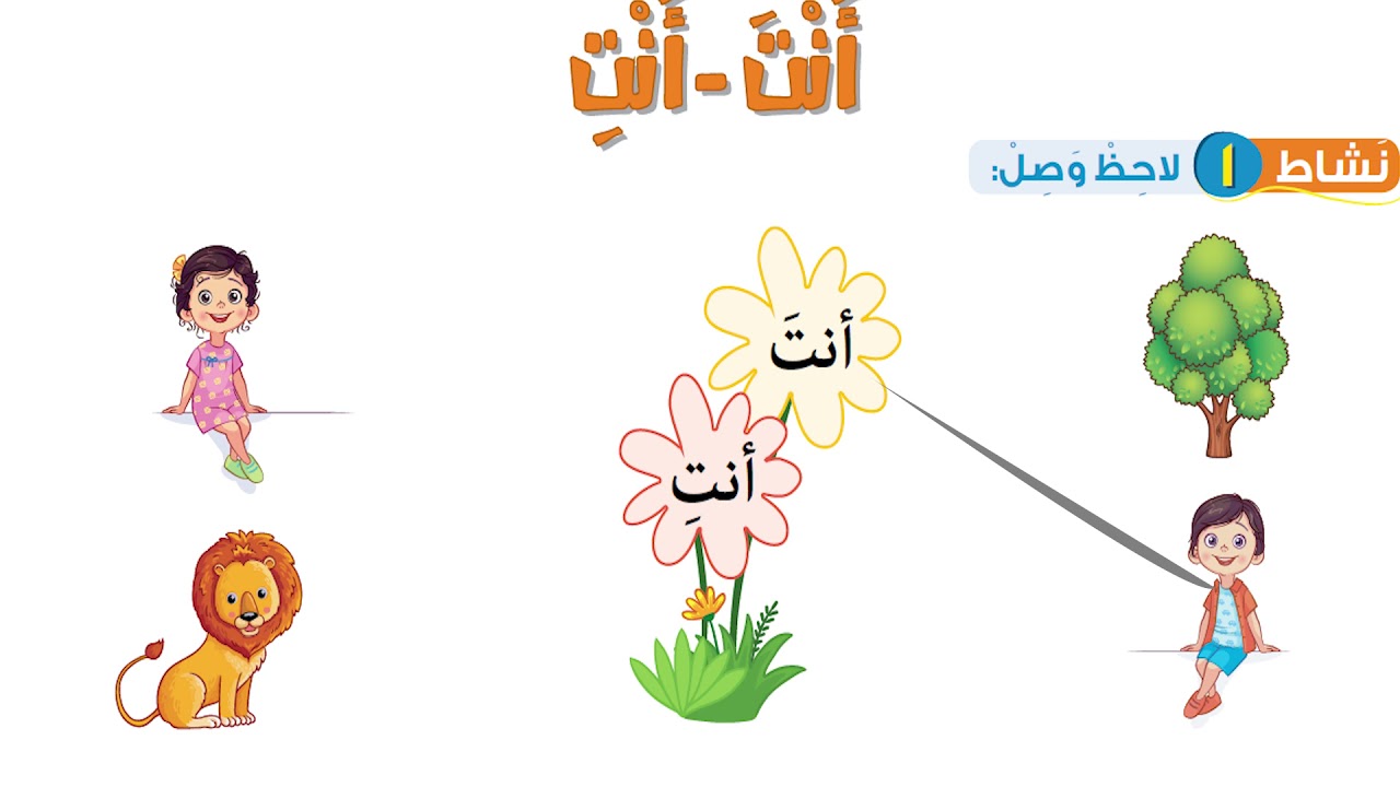 ضمائر المخاطب للصف الأول الابتدائي
