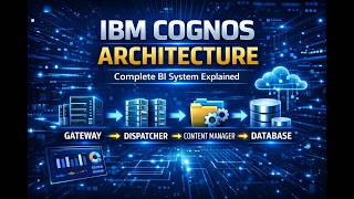2. IBM Cognos Architecture Explained