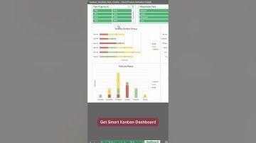 5 Project Management Tools every PM should know Part 1️⃣ #shorts