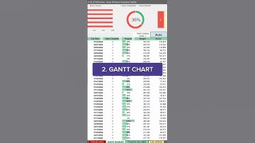 5 Project Management Tools every PM should know Part 1️⃣ #shorts