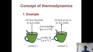 Introduction to Thermal Engineering