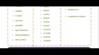 NS2 TUTORIAL FOR BEGINNERS IN PERTH Net Worth