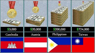 Incentives For Olympic Medalists By Country (Gold Medal) USD Dollar 2021 by Watts Zap 1,173 views 2 years ago 3 minutes, 1 second