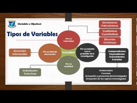 Vídeo: Com Es Posen A Prova Les Hipòtesis Estadístiques