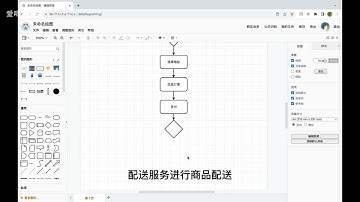 3 分钟学会 UML 活动图   001   3 分钟学会 UML 活动图
