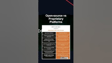 Open-source vs Proprietary Platforms #ai #artificialintelligence #machinelearning #aiagent